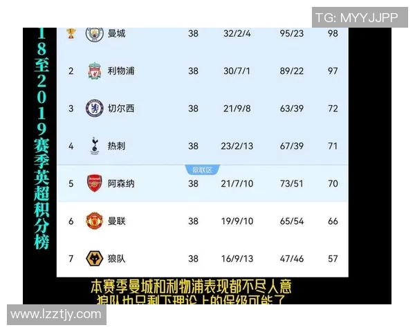 全球挑战赛最新积分榜V5战队以97分稳居第一名引发关注 全球挑战赛最新积分榜V5战队以97分稳居第一名引发关注