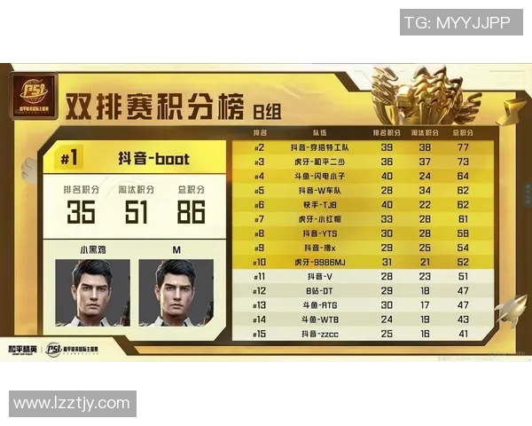 和平精英赛季节奏排名更新FPX战队创下历史新高引发热议 和平精英赛季节奏排名更新FPX战队创下历史新高引发热议