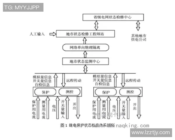 IG在精英赛中的表现分析与状态评估探讨